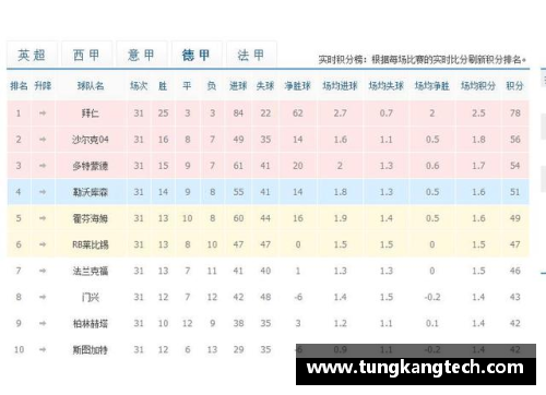 恒发彩票德甲竞争白热化，实力悬殊难分高下 - 副本