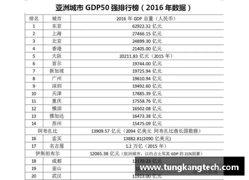 恒发彩票亚洲5大城市VS欧洲5大城市的客观评价 - 副本